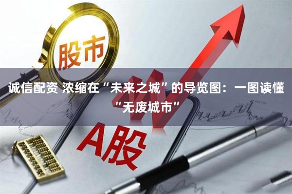 诚信配资 浓缩在“未来之城”的导览图：一图读懂“无废城市”